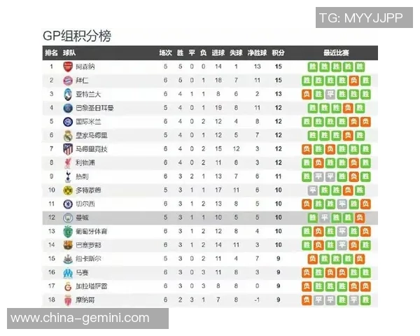 曼城与皇马精彩对决录播回顾分析与赛后亮点总结